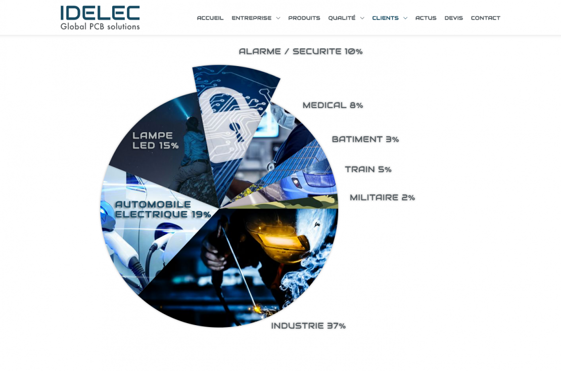 IDELEC - Global PCB solutions