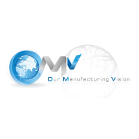 OMV